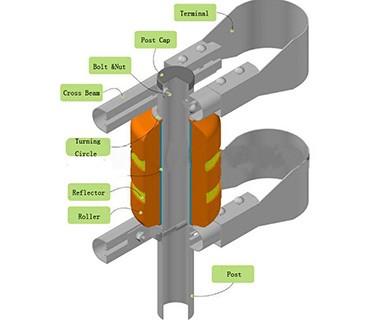 के बारे में नवीनतम कंपनी की खबर नई रोटरी रेलिंग अनुप्रयोग के साथ राजमार्ग 3